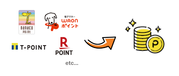 【ロゴ】nanaco【ロゴ】WAONポイント【ロゴ】T-POINT【ロゴ】楽天スーパーポイント　など全23社