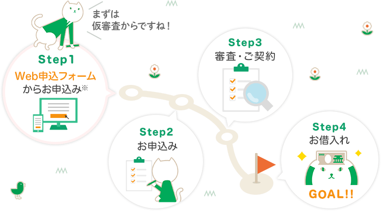 STEP1 Web申込フォームからお申込み　STEP2 お申込み　STEP3 審査・ご契約　STEP4 お借入れ　GOAL！！