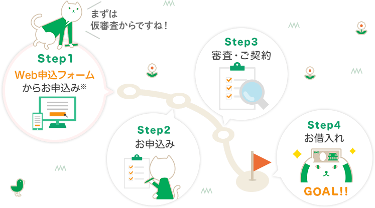 STEP1 無料相談フォームからご相談 STEP2 お申込み STEP3 審査・ご契約 STEP4 お借入れ GOAL!!