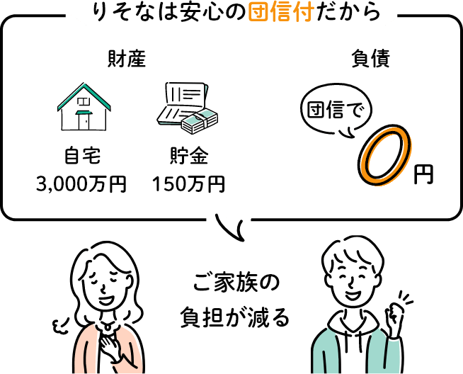 りそなは安心の団信付だからご家族の負担が減る