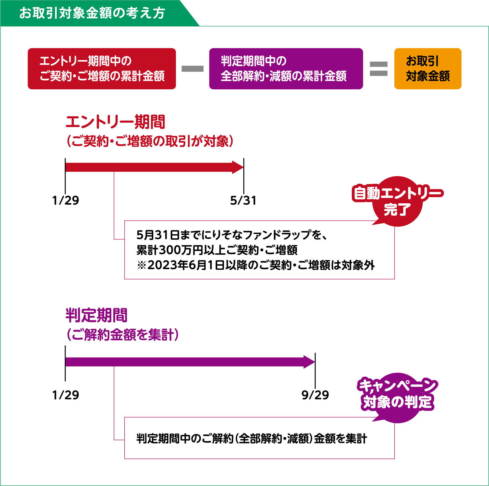 お取引対象金額の考え方