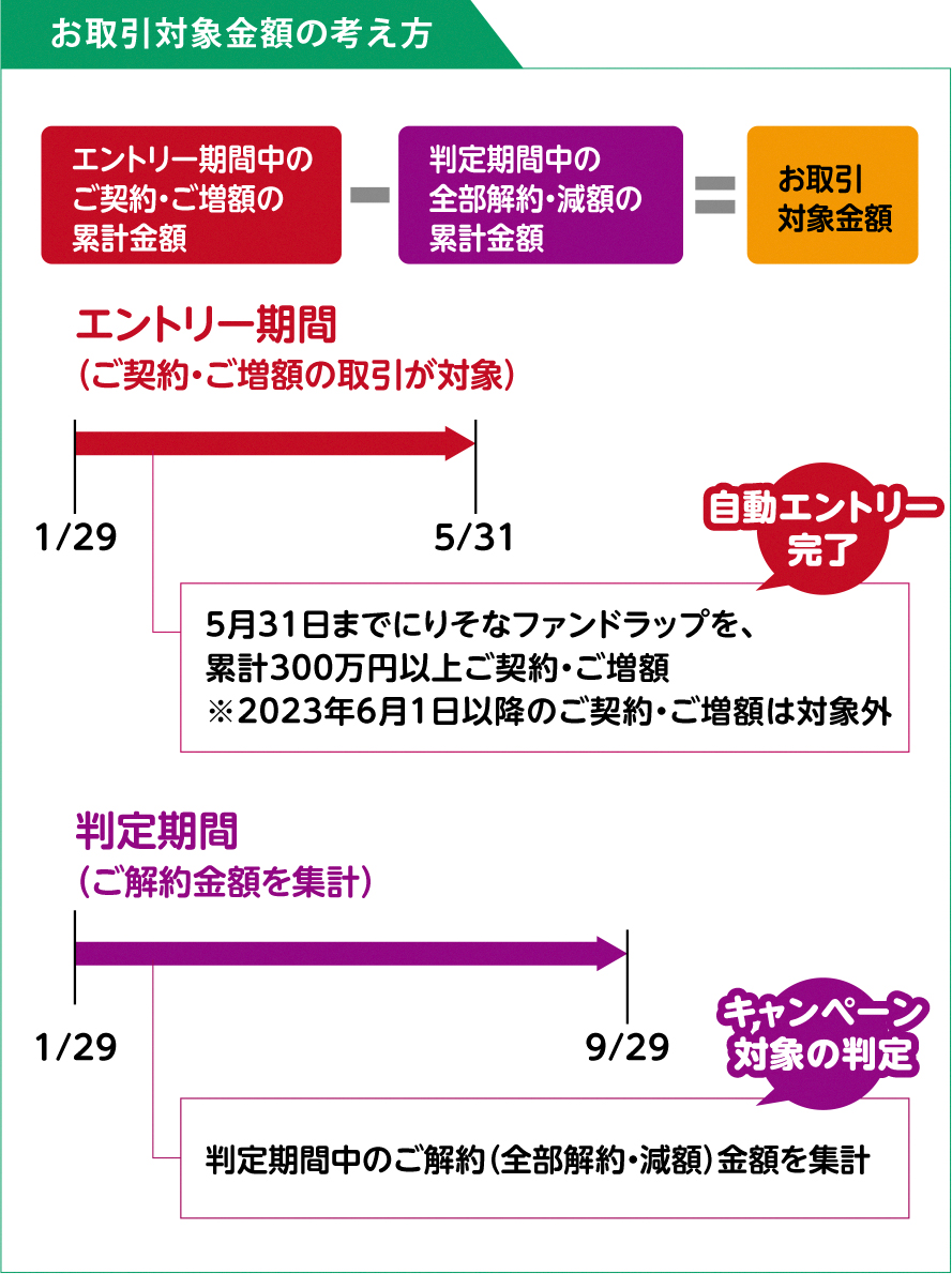 お取引対象金額の考え方