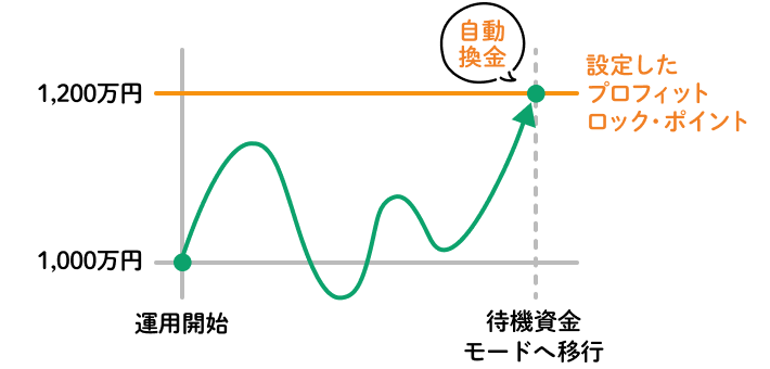 プロフィットロックイメージ