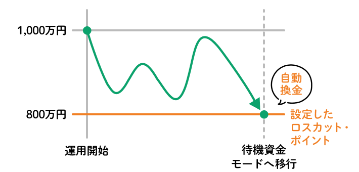 ロスカットイメージ