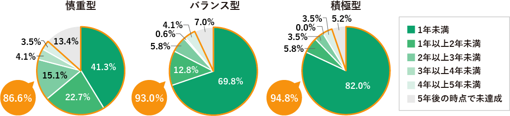 プロフィットロック・ポイント到達シミュレーション