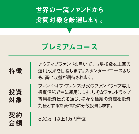 プレミアムコースは、アクティブファンドを用いて、市場指数を上回る運用成果を目指します。スタンダードコースよりも、高い収益が期待されます。
