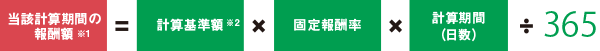 当該計算期間の報酬額※1=計算基準額※2×固定報酬率×計算期間（日数）÷365