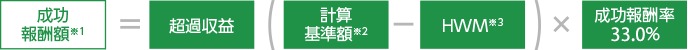 成功報酬額※1=超過収益（計算基準額※2-HWM※3）×成功報酬率33.0％