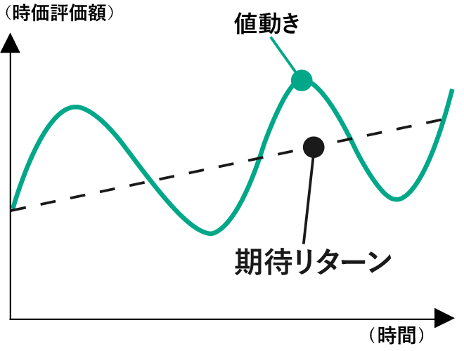 【バランス型】期待リターンとリスク水準の関係