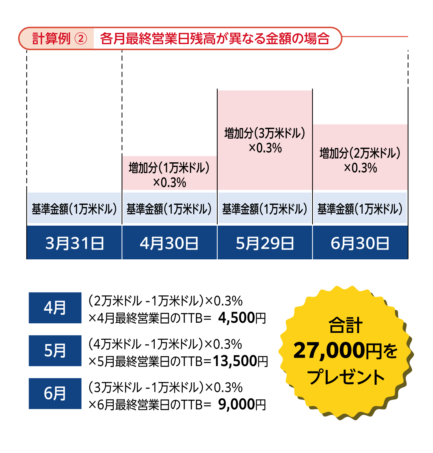 計算例②の画像 算出方法はページ下部に記載