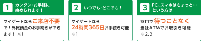 外貨預金3つのポイント