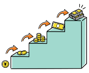 毎月の利息が元金に組み入れ可能!