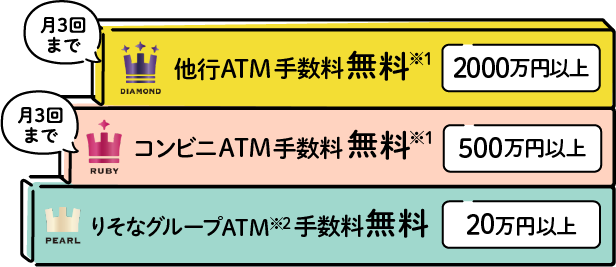 優遇特典について