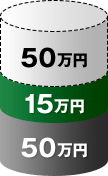 50万円 15万円 50万円