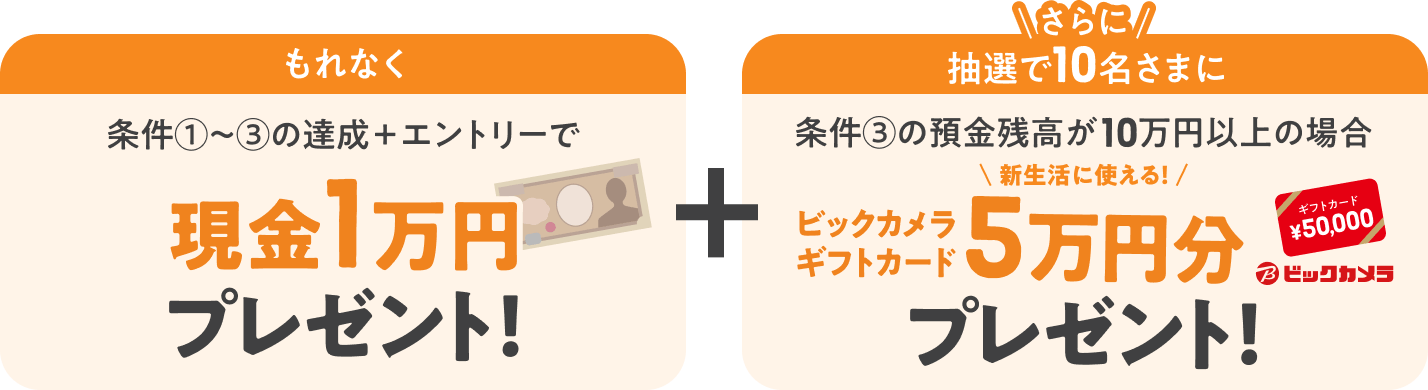 もれなく条件①～③の達成+エントリーで現金1万円プレゼント！さらに抽選で10名様に条件③の預金残高が10万円の場合ビックカメラギフトカード5万円分プレゼント！