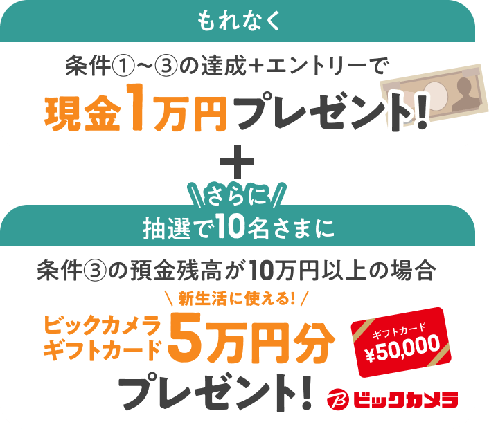 もれなく条件①～③の達成+エントリーで現金1万円プレゼント！さらに抽選で10名様に条件③の預金残高が10万円の場合ビックカメラギフトカード5万円分プレゼント！