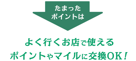 たまったポイントはよく行くお店で使えるポイントやマイルに交換OK！