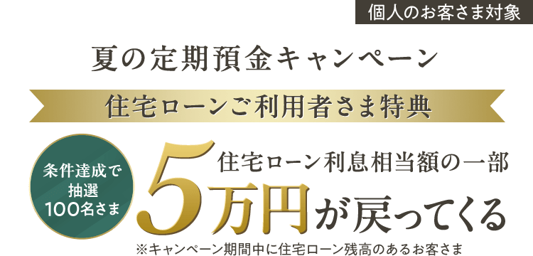 個人のお客さま対象 夏の定期預金キャンペーン 条件達成で抽選100名さま 住宅ローン利息相当額の一部 5万円が戻ってくる ※キャンペーン期間中に住宅ローン残高のあるお客さま