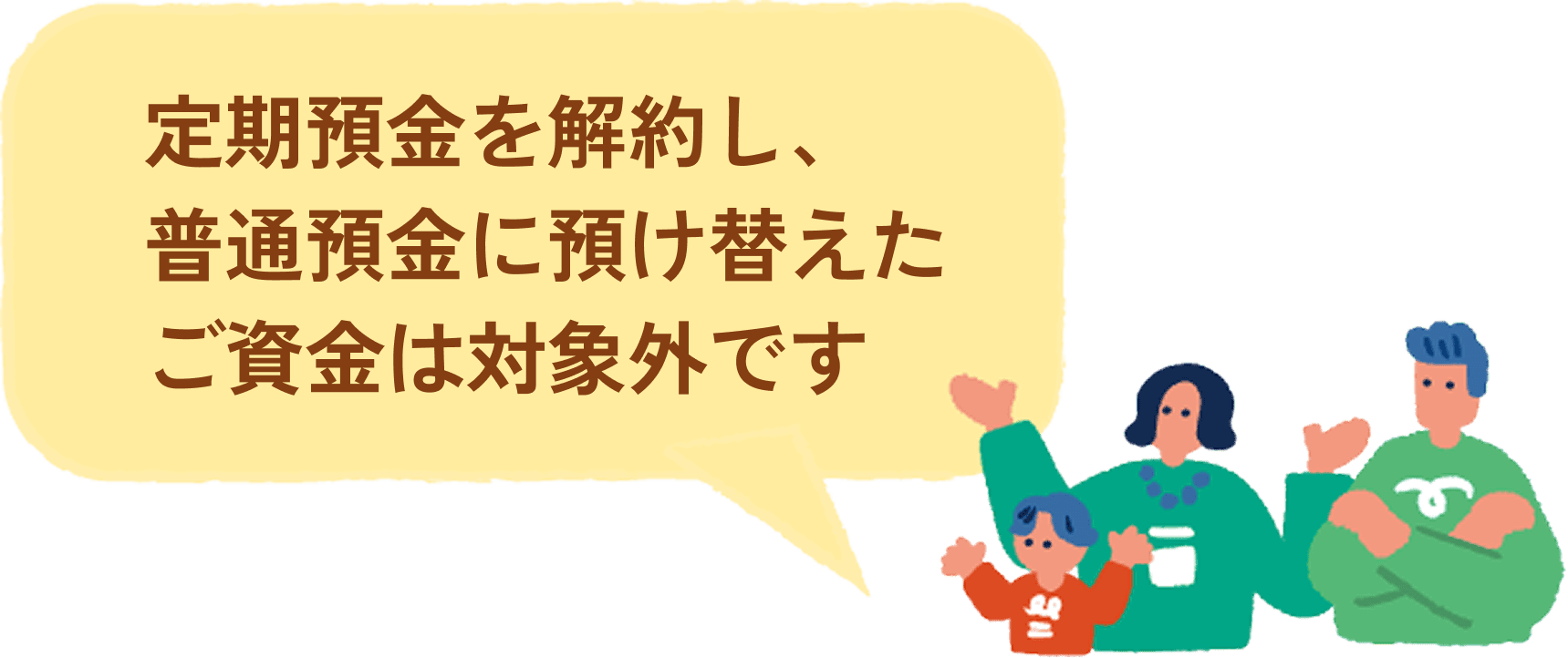 定期預金を解約し、普通預金に預け替えたご資金は対象外です