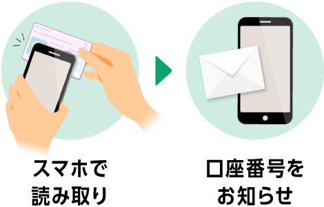 スマホで読み取り→口座番号をお知らせ