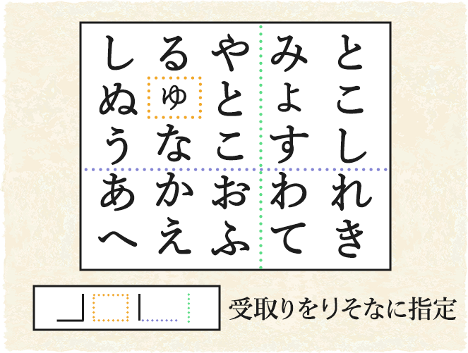 受取りをりそなに指定