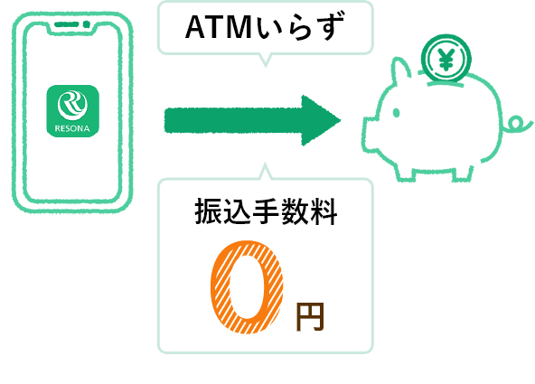 ATMいらず 振込手数料0円