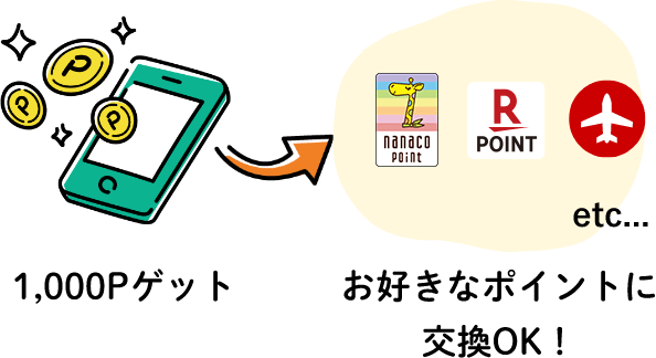 ゲットした1,000ポイントはお好きなポイントに交換OK！【ロゴ】nanaco【ロゴ】楽天ポイント