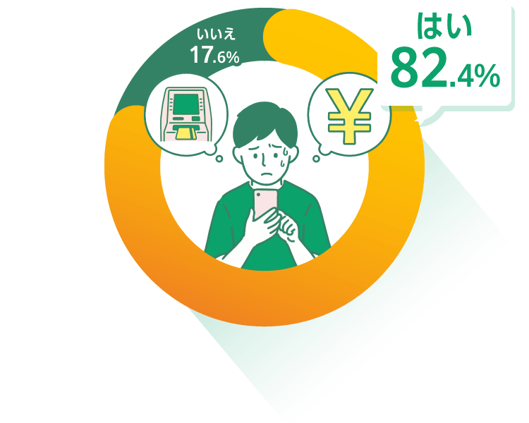 はい 82.4% いいえ 17.6%