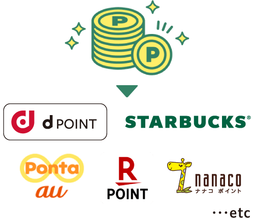 【ロゴ】d point【ロゴ】STARBUCKS【ロゴ】Ponta au【ロゴ】楽天ポイント【ロゴ】nanaco etc.