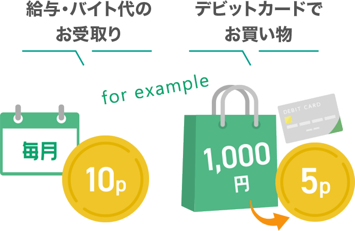 給与・バイト代のお受取り 10P デビットカードでお買い物 5P