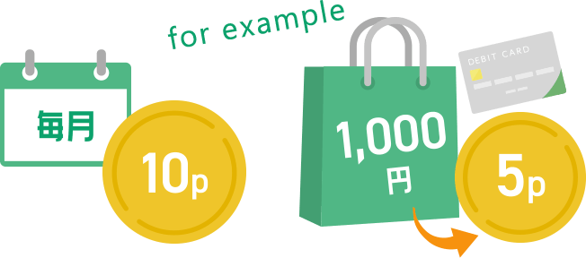 毎月10P、1,000円で5P