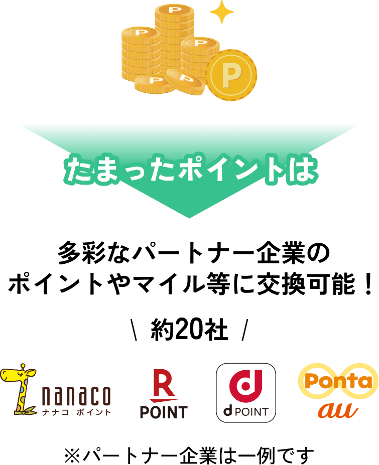 たまったポイントは多彩なパートナー企業のポイントやマイル等に交換可能！ 約20社 【ロゴ】nanaco【ロゴ】楽天スーパーポイント【ロゴ】dポイント【ロゴ】Pontaポイント ※パートナー企業は一例です