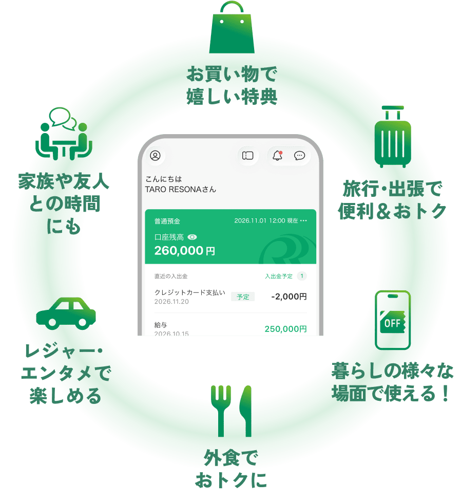 【アプリ画面】りそなグループアプリ お買い物で嬉しい特典 旅行・出張で便利＆おトク 暮らしの様々な場面で使える！ 外食でおトクに レジャー・エンタメで楽しめる 家族や友人との時間にも