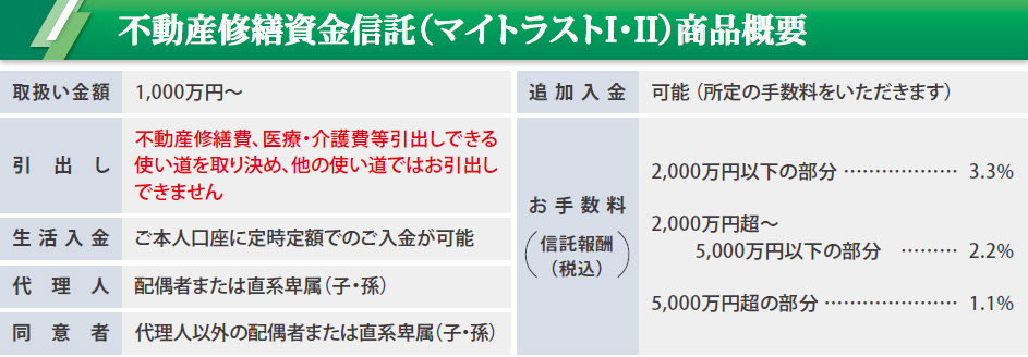 不動産修繕資金信託（マイトラストⅠ・Ⅱ）商品概要