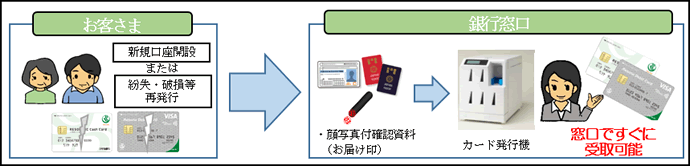 りそな 銀行 キャッシュ カード 再 発行