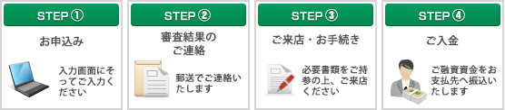 ご利用までの流れ