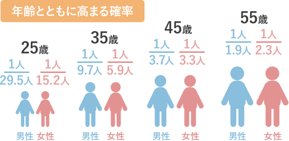 3大疾病保障特約付住宅ローン りそな銀行 埼玉りそな銀行