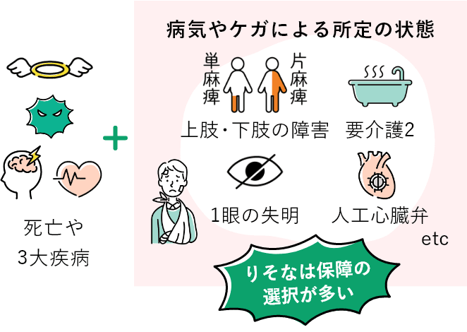 りそなは保障の選択が多い