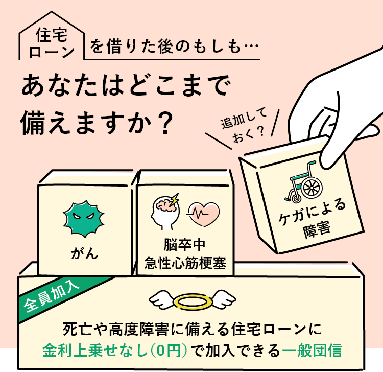 住宅ローンを借りた後のもしも・・・あなたはどこまで備えますか？ がん 脳梗塞 心筋梗塞 ケガによる障害 死亡や高度障害に備える住宅ローンに金利上乗せなし（0円）で加入できる一般団信