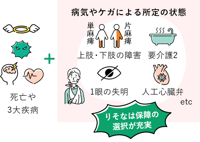 りそなは保障の選択が充実