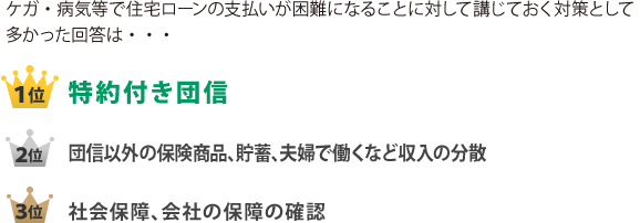 ファイナンシャルプランナー(FP) に聞いてみました