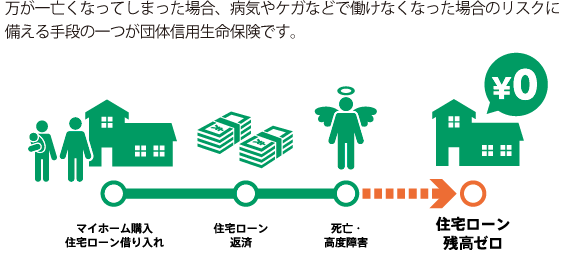 団体信用生命保険(団信)って何?