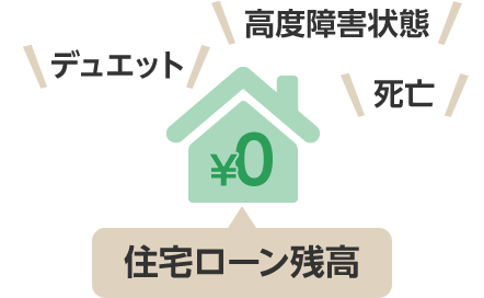 デュエット 高度障害状態 死亡 住宅ローン残高