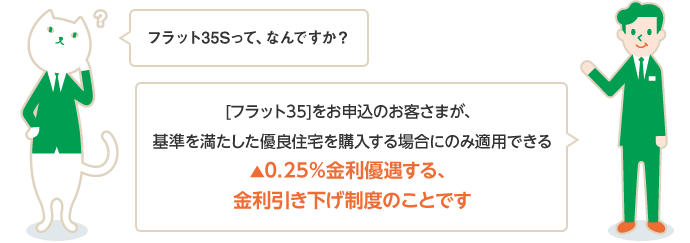 りそな住宅ローン フラット35 S 機構買取型 フラット35 りそな銀行