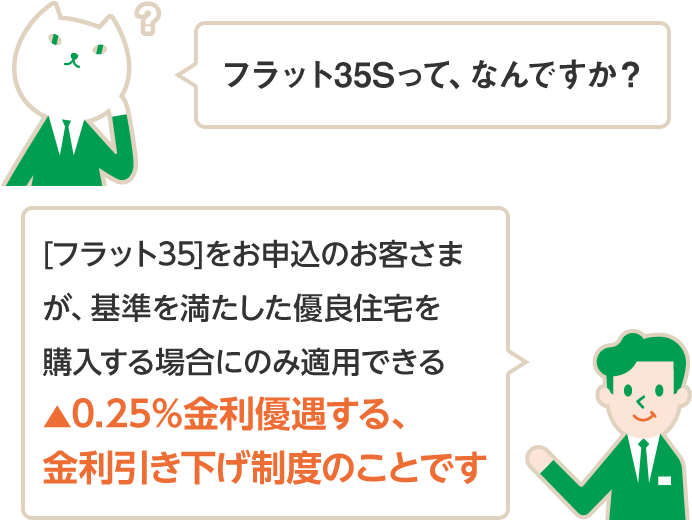 りそな住宅ローン フラット35 S 機構買取型 フラット35 りそな銀行