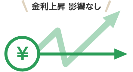 りそな住宅ローン フラット35 S 機構買取型 フラット35 りそな銀行