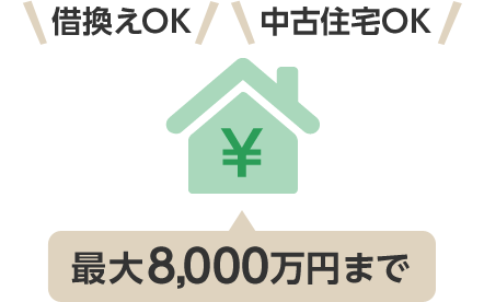 りそな住宅ローン フラット35 S 機構買取型 フラット35 りそな銀行