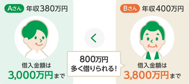 りそな住宅ローン フラット35 S 機構買取型 フラット35 りそな銀行