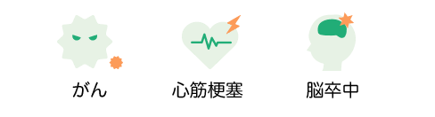がん 心筋梗塞 脳卒中