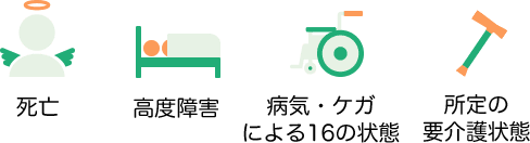 死亡 高度障害 病気・ケガによる16の状態 所定の要介護状態